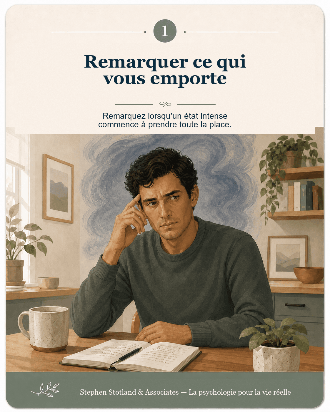 Carte 1, Remarquer ce qui vous emporte. Une personne troublée commence à regarder au-delà d’un état intérieur qui rétrécit son attention.
