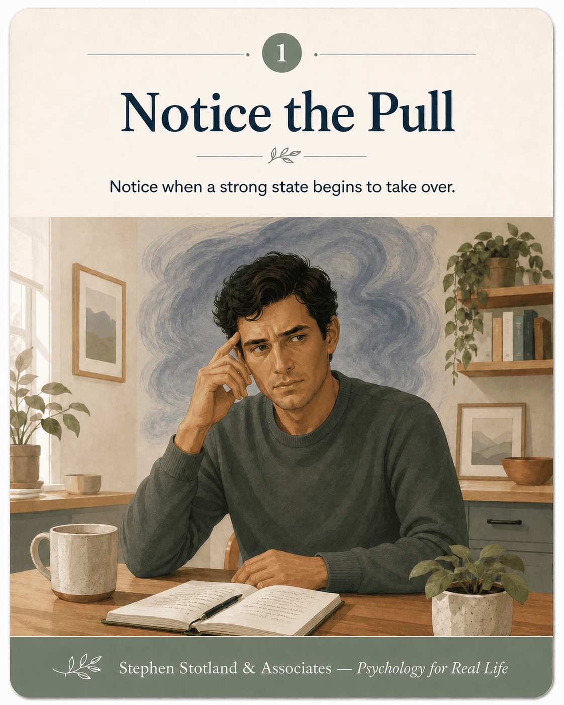 Card 1, Notice the Pull. Notice when a strong state begins to take over. An unsettled person at a kitchen table begins to look beyond a narrowed internal state.
